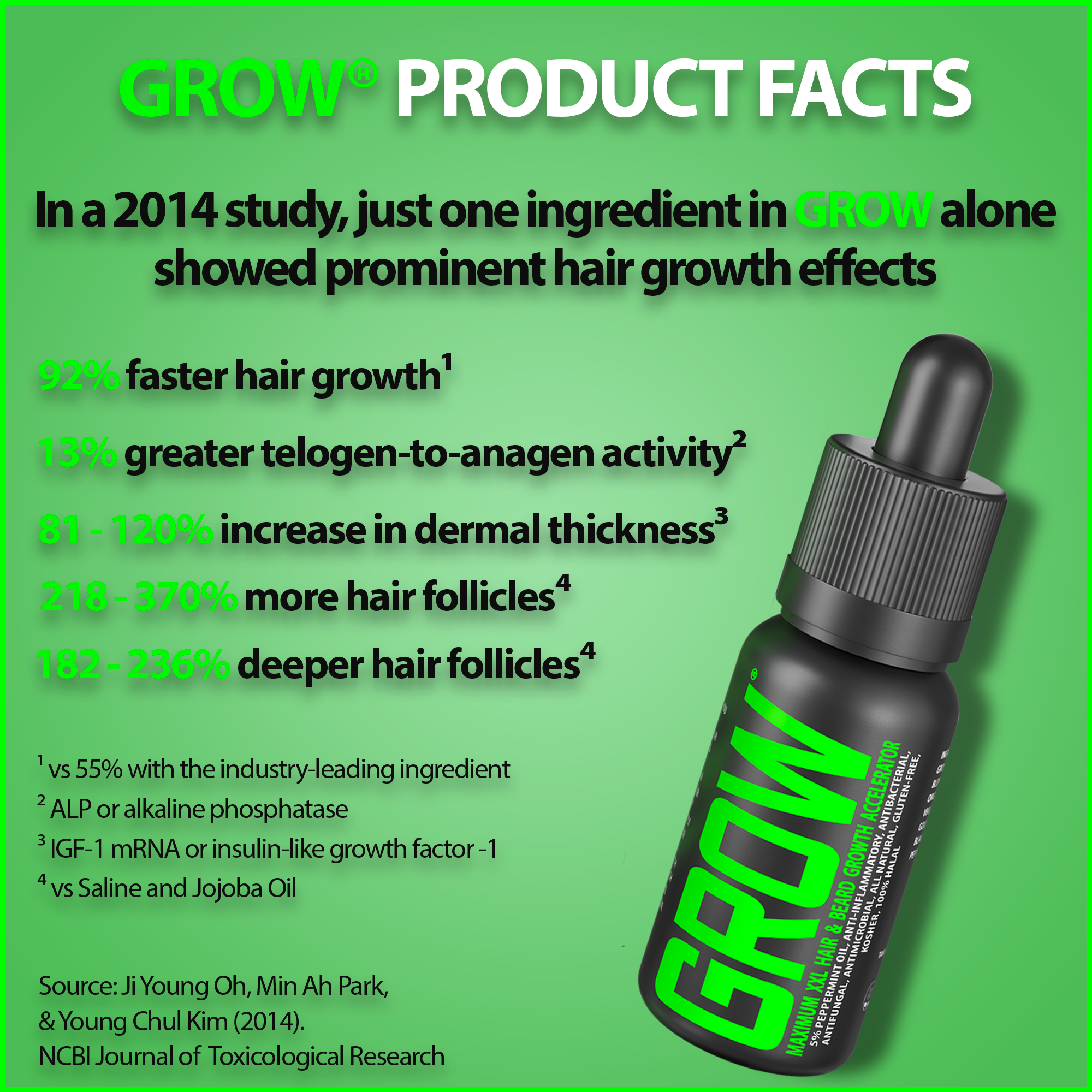 GROW EPIC!!! 3-Pack of GROW® XXL Beard Growth Accelerator